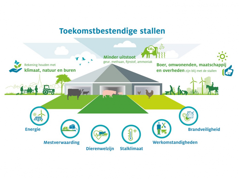 Toekomstbestendige stallen