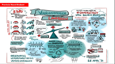 verdiepingstafel verdienmodellen verdiepingstafel verdienmodellen