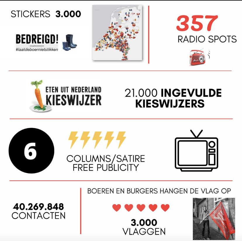 GeefBoerenToekomst mediafactsheet GeefBoerenToekomst mediafactsheet